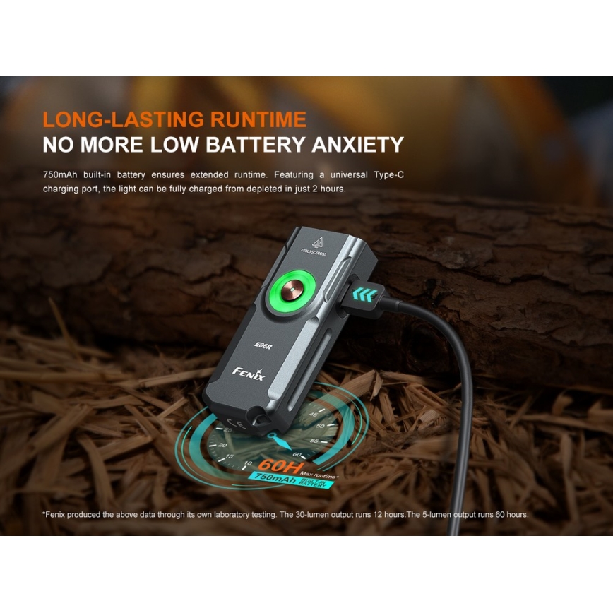 Fenix E06RGRY - LED Dimming επαναφορτιζόμενος φακός LED/USB IP66 700 60 h γκρι