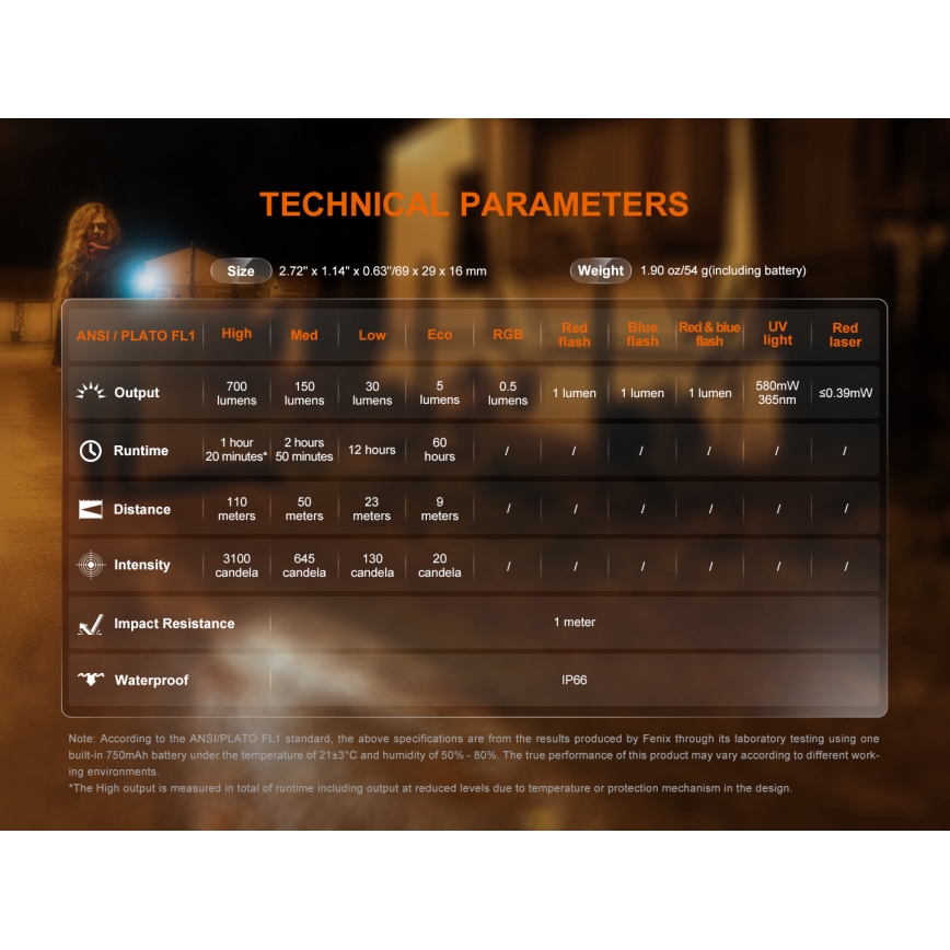 Fenix E06RGRY - LED Dimming επαναφορτιζόμενος φακός LED/USB IP66 700 60 h γκρι