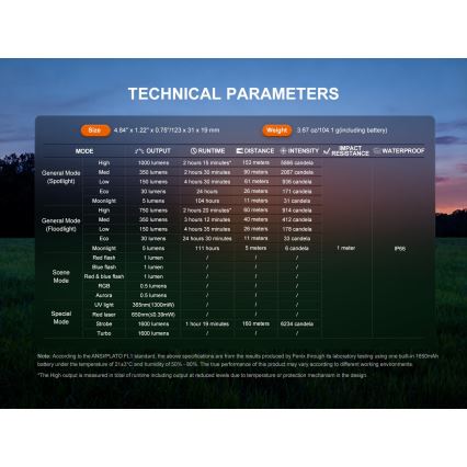 Fenix E06RPROEUOLI - Ρυθμιζόμενος επαναφορτιζόμενος φακός LED/USB 1650 mAh IP66 1600 lm 111 h πράσινος