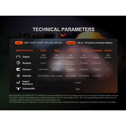 Fenix E18RV20800 - Ρυθμιζόμενος επαναφορτιζόμενος φακός LED/USB/1xCR123A 800 mAh IP68 1200 lm 200 h μαύρος