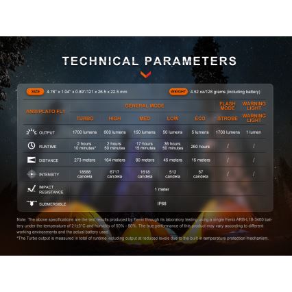 Fenix E28RV20 - LED Dimming επαναφορτιζόμενος φακός LED/USB/2xCR123A IP68 1700 γυαλιστερό 260 h 3400 mAh