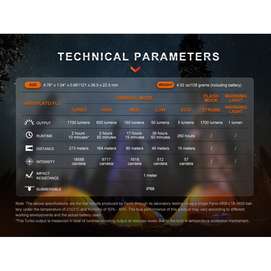 Fenix E28RV20 - LED Dimming επαναφορτιζόμενος φακός LED/USB/2xCR123A IP68 1700 γυαλιστερό 260 h 3400 mAh