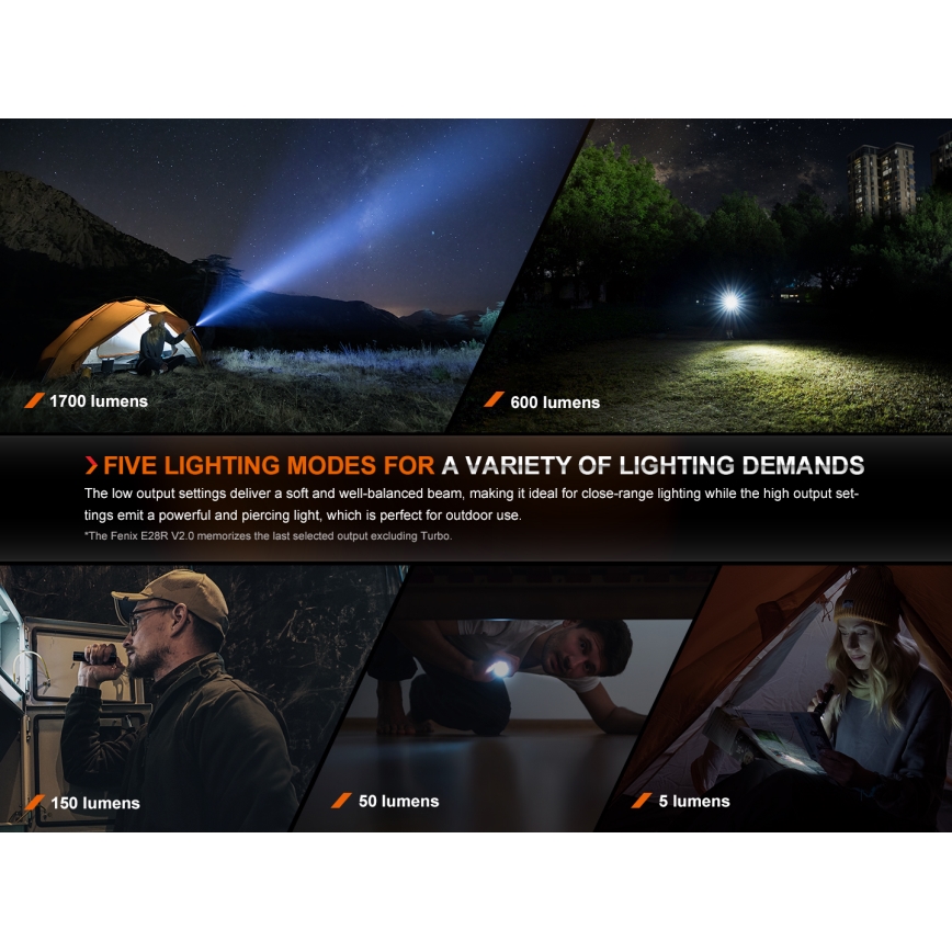 Fenix E28RV20 - LED Dimming επαναφορτιζόμενος φακός LED/USB/2xCR123A IP68 1700 γυαλιστερό 260 h 3400 mAh