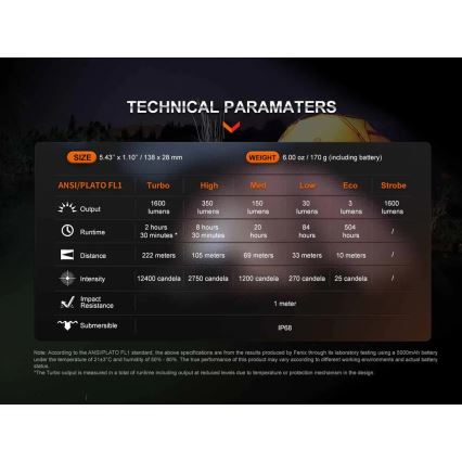 Fenix ECPBLCK - Επαναφορτιζόμενος φακός LED με powerbank USB IP68 1600 lm 504 ώρες 5000 mAh μαύρο