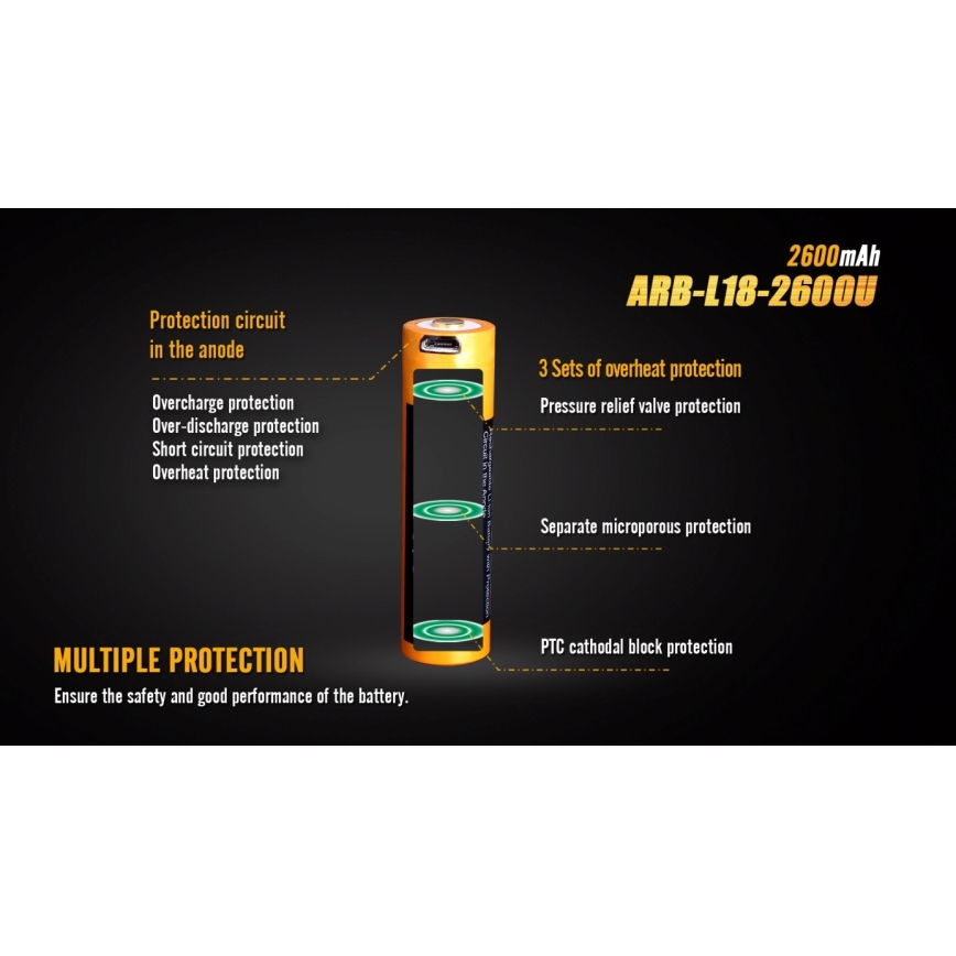 Fenix FE18650LI26USB - 1τμχ Επαναφορτιζόμενη μπαταρία USB/3,6V 2600 mAh