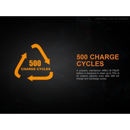 Fenix FERCR123ALIIONUP - 1τμχ Επαναφορτιζόμενη μπαταρία USB/3,6V 700 mAh