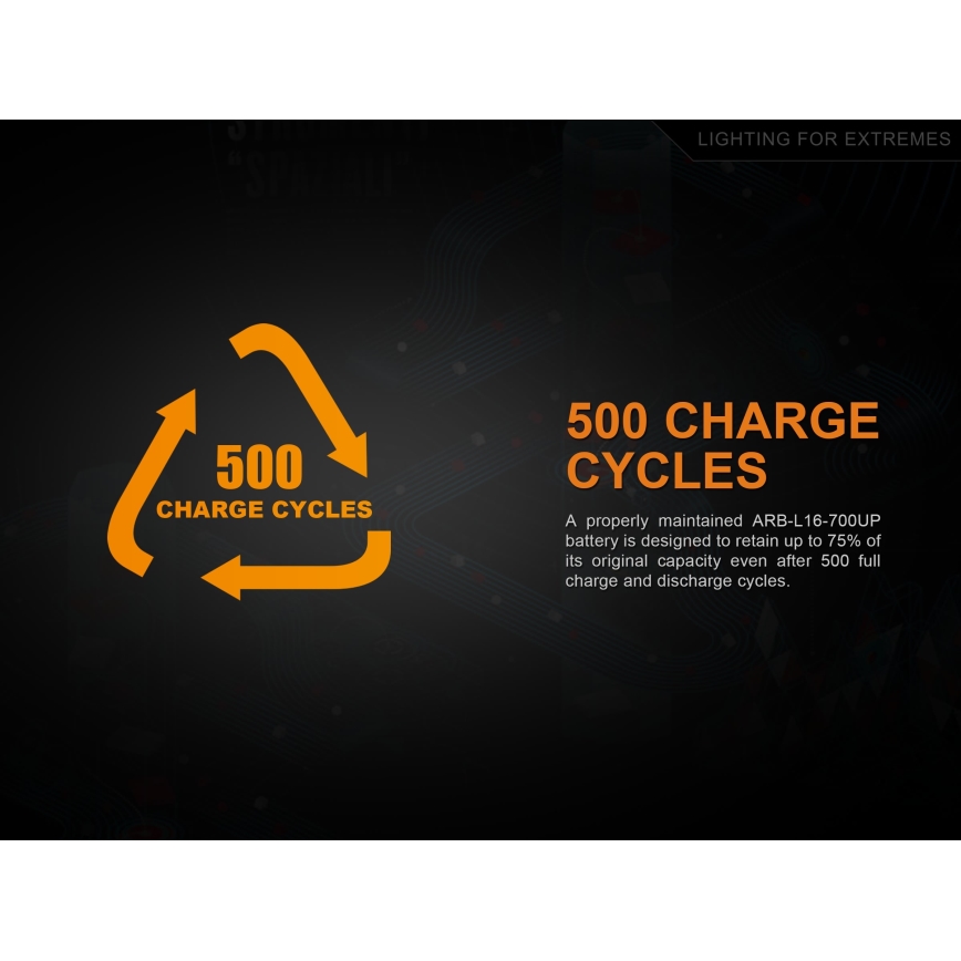 Fenix FERCR123ALIIONUP - 1τμχ Επαναφορτιζόμενη μπαταρία USB/3,6V 700 mAh