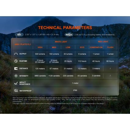 Fenix HL12RV20BLC - Ρυθμιζόμενος επαναφορτιζόμενος φακός κεφαλής LED με USB φόρτιση, 950 mAh, IP66, 500 lm, 112 ώρες, μαύρο