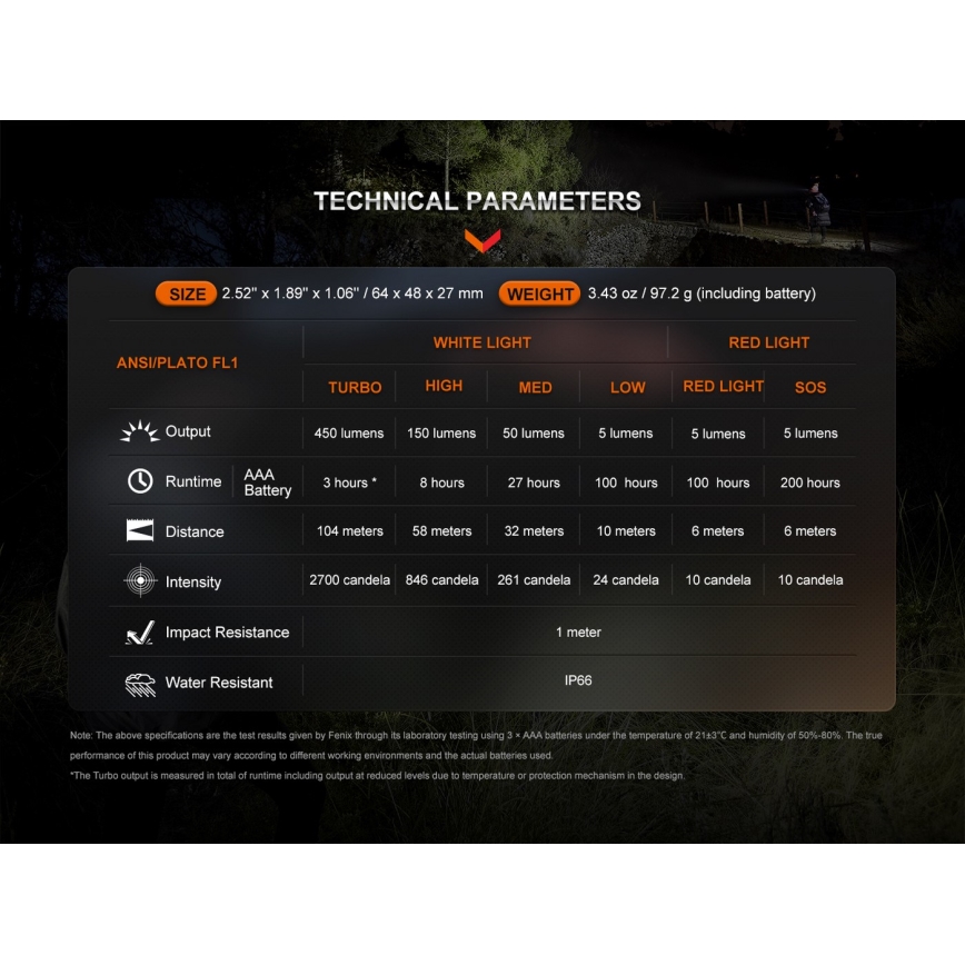 Fenix HL16V2BLK - LED Λάμπα κεφαλής LED/3xAAA IP66 450 lm 200 h μαύρο/πορτοκάλι
