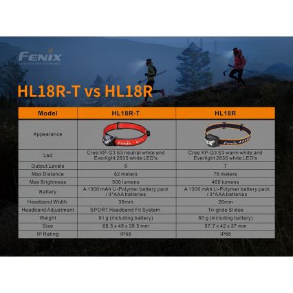 Fenix HL18RTRAIL - LED Επαναφορτιζόμενος προβολέας LED/3xAAA IP66 500 lm 300 ώρες