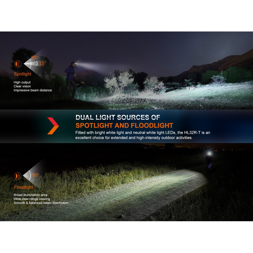 Fenix HL32RTBLCK - Επαναφορτιζόμενος φακός κεφαλής LED LED/USB/3xAAA IP66 800 γυαλιστερό 300 h 1900 mAh μαύρο/πορτοκαλί