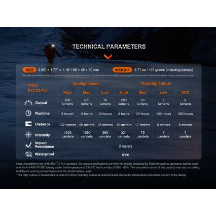 Fenix HL32RTBLCK - Επαναφορτιζόμενος φακός κεφαλής LED LED/USB/3xAAA IP66 800 γυαλιστερό 300 h 1900 mAh μαύρο/πορτοκαλί