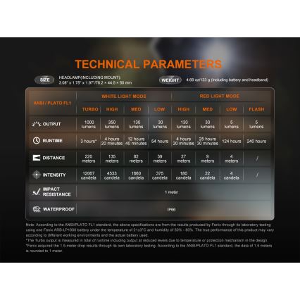 Fenix HL45R - LED Dimming επαναφορτιζόμενος φακός κεφαλής LED/USB IP66 1000 γυαλιστερό 240 h μαύρο