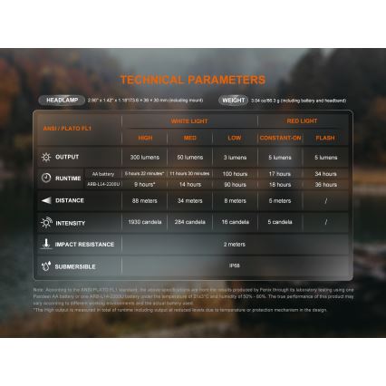 Fenix HM23V20 - LED Dimming φακός κεφαλής LED/1xAA IP68 300 lm 100 h