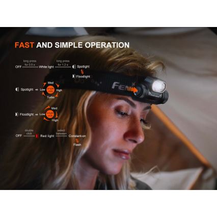 Fenix HM55RABL - Ρυθμιζόμενος επαναφορτιζόμενος LED φακός κεφαλής LED/USB/1xCR123A 1600 mAh IP68 1200 lm 141,2 h μαύρος