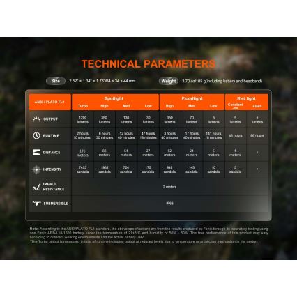 Fenix HM55RNBL - Ρυθμιζόμενος επαναφορτιζόμενος φακός κεφαλής LED/USB/1xCR123A 1600 mAh IP68 1200 lm 141,2 h μωβ
