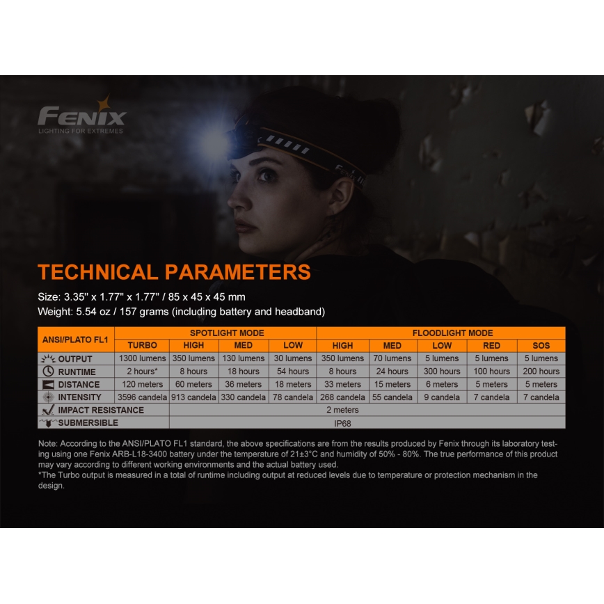 Fenix HM60R - LED Dimming επαναφορτιζόμενος φακός κεφαλής 4xLED/USB/2xCR123A IP68 1300 γυαλιστερό 300 h 3400 mAh
