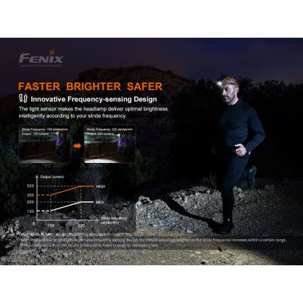Fenix HM60R - LED Dimming επαναφορτιζόμενος φακός κεφαλής 4xLED/USB/2xCR123A IP68 1300 γυαλιστερό 300 h 3400 mAh