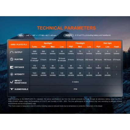 Fenix HM60RV20 - Φακός κεφαλής LED με ρύθμιση φωτεινότητας, επαναφορτιζόμενος LED/USB 4000 mAh IP68 1600 lm 292 h πορτοκαλί