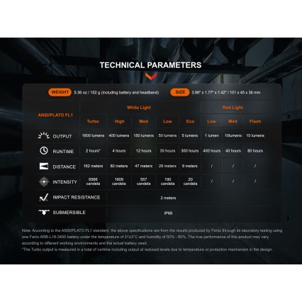Fenix HM61RV20 - Επαναφορτιζόμενος φακός κεφαλής LED LED/USB/2xCR123A IP68 1600 lm 300 h 3400 mAh