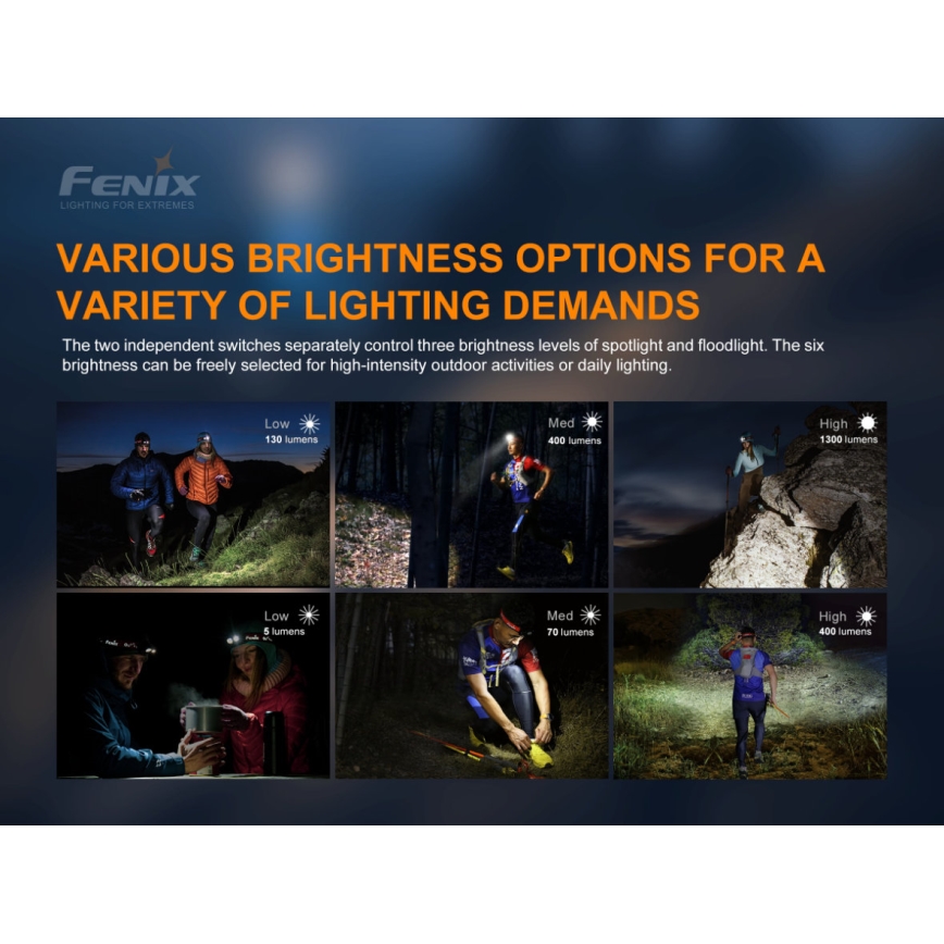 Fenix HM65RTRAIL - Επαναφορτιζόμενος φακός κεφαλής LED 2xLED / 2xCR123A IP68 1500 lm 300 ώρες