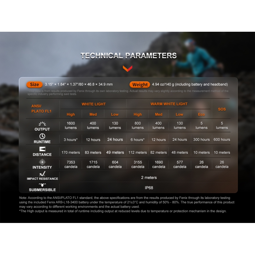 Fenix HM65RTV20BLC- LED Dimming επαναφορτιζόμενος φακός κεφαλής LED/USB/2xCR123A IP68 3400 mAh μαύρο/πορτοκαλί