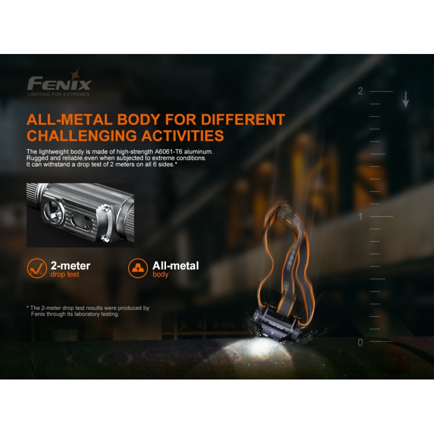 Fenix HM70R - Επαναφορτιζόμενη λάμπα κεφαλής LED 4xLED/1x21700 IP68 1600 γυαλιστερό 800 h 5000 mAh