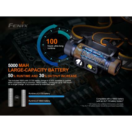 Fenix HM70R - Επαναφορτιζόμενη λάμπα κεφαλής LED 4xLED/1x21700 IP68 1600 γυαλιστερό 800 h 5000 mAh