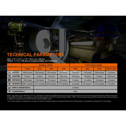 Fenix HM70R - Επαναφορτιζόμενη λάμπα κεφαλής LED 4xLED/1x21700 IP68 1600 γυαλιστερό 800 h 5000 mAh