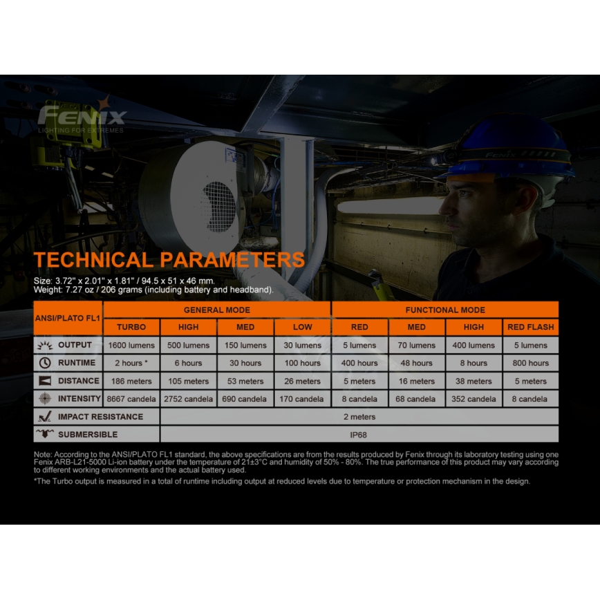 Fenix HM70R - Επαναφορτιζόμενη λάμπα κεφαλής LED 4xLED/1x21700 IP68 1600 γυαλιστερό 800 h 5000 mAh