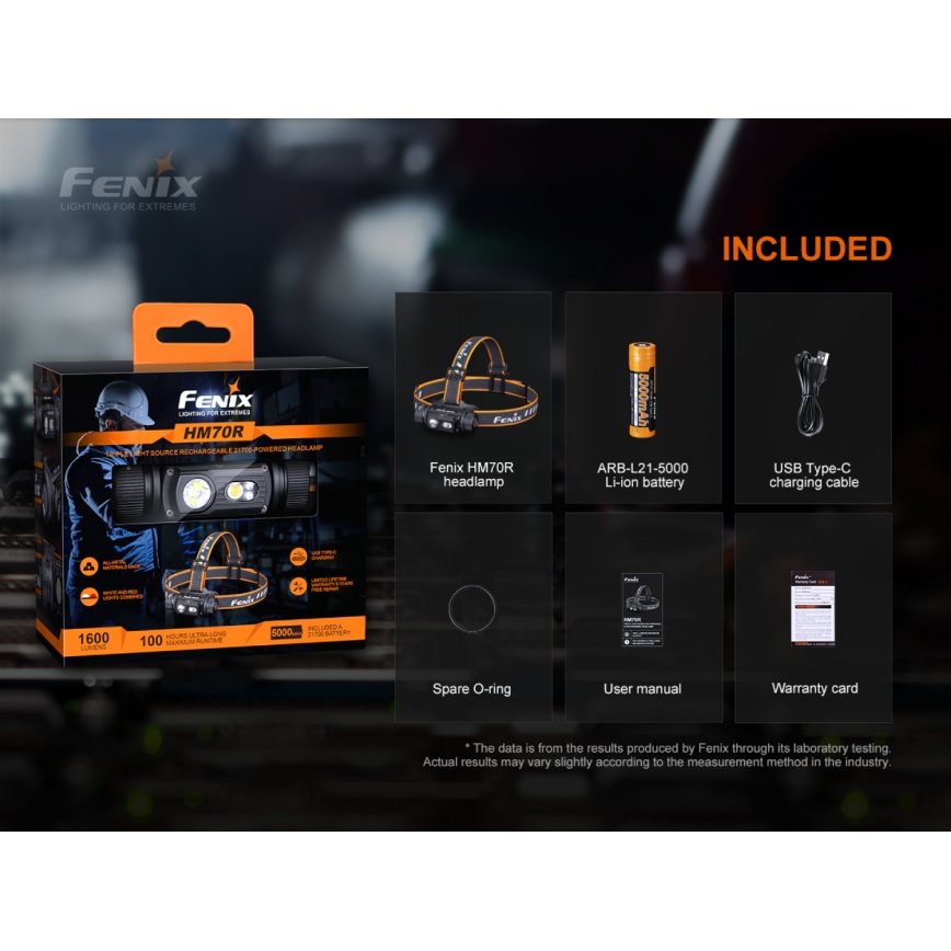 Fenix HM70R - Επαναφορτιζόμενη λάμπα κεφαλής LED 4xLED/1x21700 IP68 1600 γυαλιστερό 800 h 5000 mAh