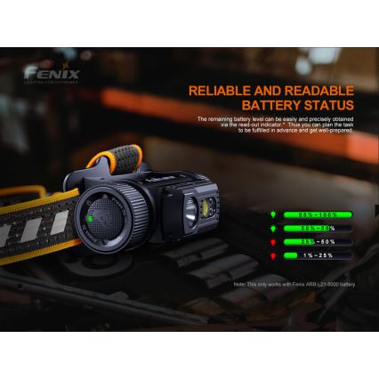 Fenix HM70R - Επαναφορτιζόμενη λάμπα κεφαλής LED 4xLED/1x21700 IP68 1600 γυαλιστερό 800 h 5000 mAh