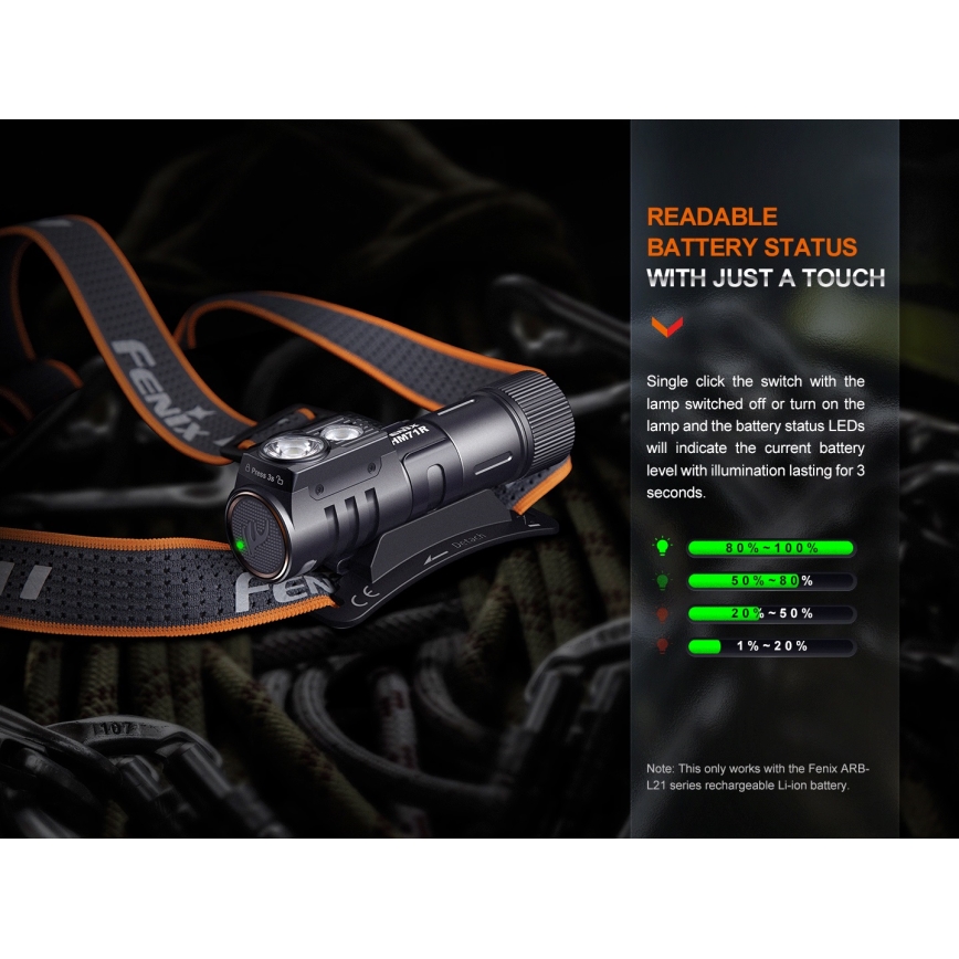 Fenix HM71R - Επαναφορτιζόμενος φακός κεφαλής LED LED/USB IP68 2700 γυαλιστερό 400 h 5000 mAh