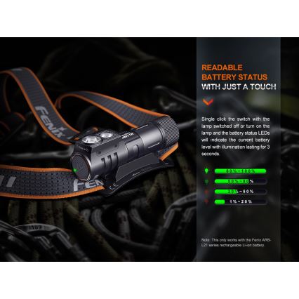 Fenix HM71R - Επαναφορτιζόμενος φακός κεφαλής LED LED/USB IP68 2700 γυαλιστερό 400 h 5000 mAh