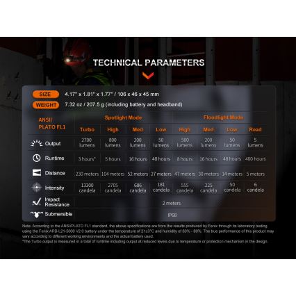 Fenix HM71R - Επαναφορτιζόμενος φακός κεφαλής LED LED/USB IP68 2700 γυαλιστερό 400 h 5000 mAh
