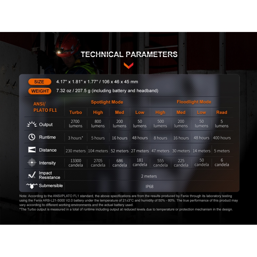 Fenix HM71R - Επαναφορτιζόμενος φακός κεφαλής LED LED/USB IP68 2700 γυαλιστερό 400 h 5000 mAh