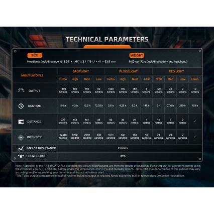 Fenix HM75RTOPAZ - LED Dimming επαναφορτιζόμενο φακός κεφαλής LED/USB IP68 1600 γυαλιστερό 210 h 4000 mAh