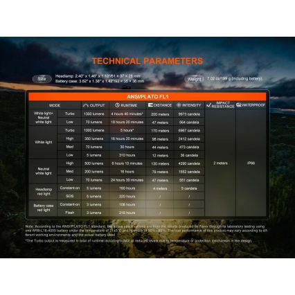 Fenix HP12RTABL - Επαναφορτιζόμενος φακός κεφαλής LED/USB με ρύθμιση φωτεινότητας, 4000 mAh, IP66, 1300 lm, 310 ώρες, μαύρος