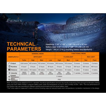 Fenix HP16R1250 - Επαναφορτιζόμενος φακός κεφαλής LED 3xLED/USB 4xAA IP66 1250 lm 600 h 3000 mAh