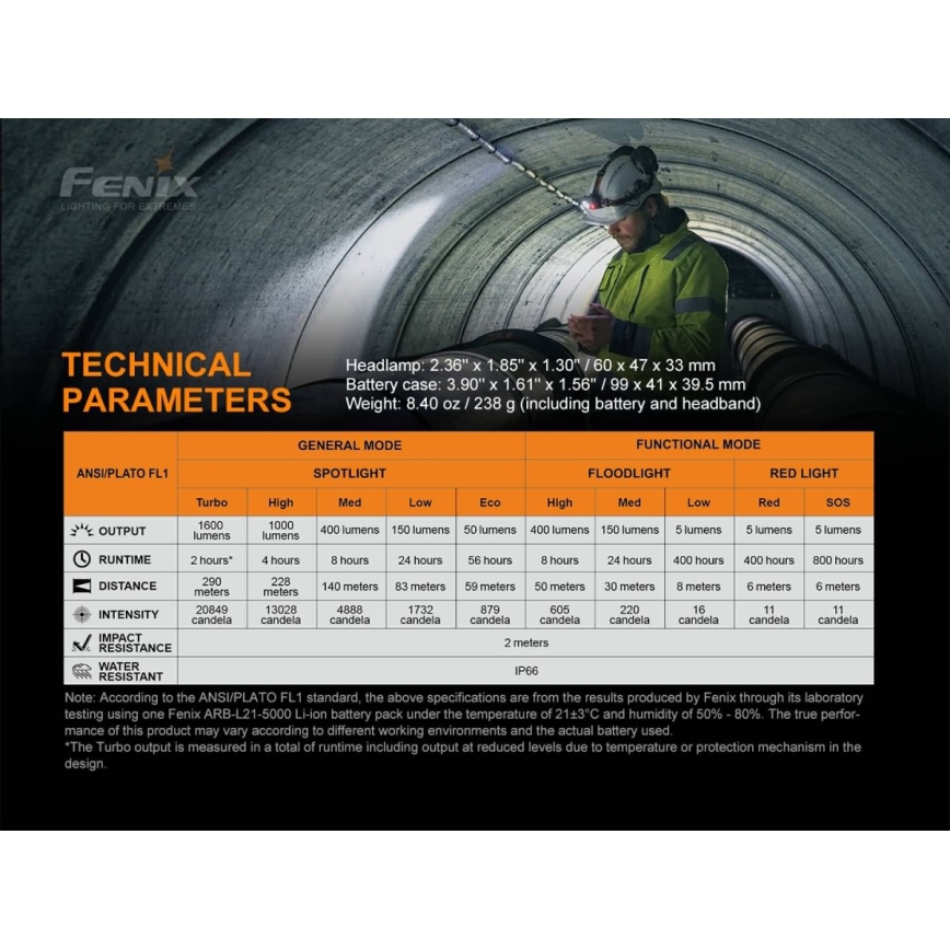 Fenix HP25RV20 - Επαναφορτιζόμενος φακός κεφαλής LED ντιμαριζόμενος 3xLED/1x21700 IP66 1600 lm 800 ώρες