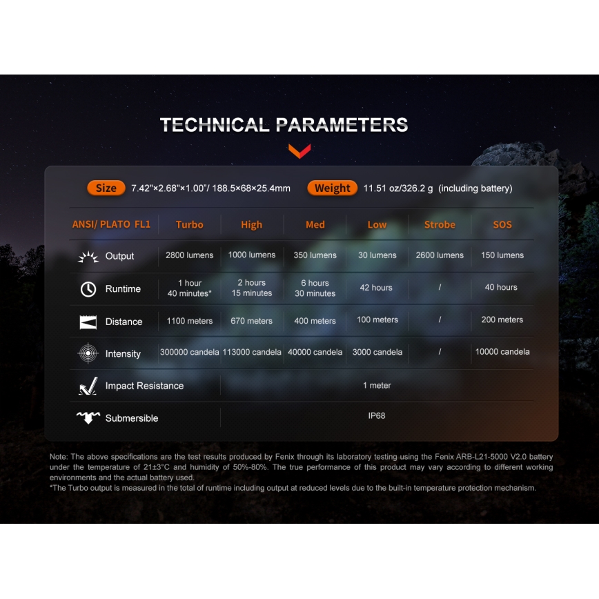 Fenix HT18R - LED Dimming επαναφορτιζόμενο φακός LED/1x21700 IP68 2800 lm 42 h 5000 mAh