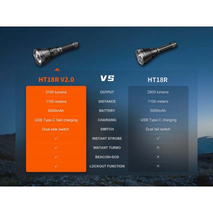 Fenix HT18RV20 - Ρυθμιζόμενος επαναφορτιζόμενος φακός LED/USB 6000 mAh IP68 3700 lm 87 h μαύρος