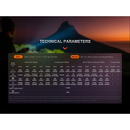 Fenix LR40RV20 - Επαναφορτιζόμενος φακός LED LED/USB IP68 15000 γυαλιστερό 177 h 5000 mAh