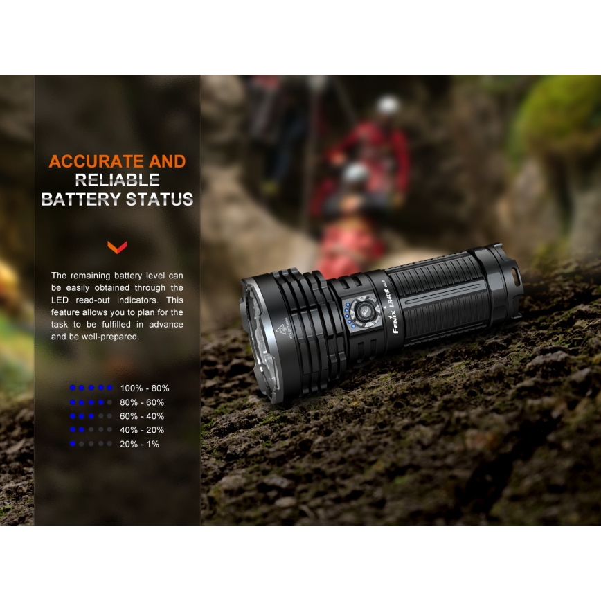 Fenix LR40RV20 - Επαναφορτιζόμενος φακός LED LED/USB IP68 15000 lm 177 h