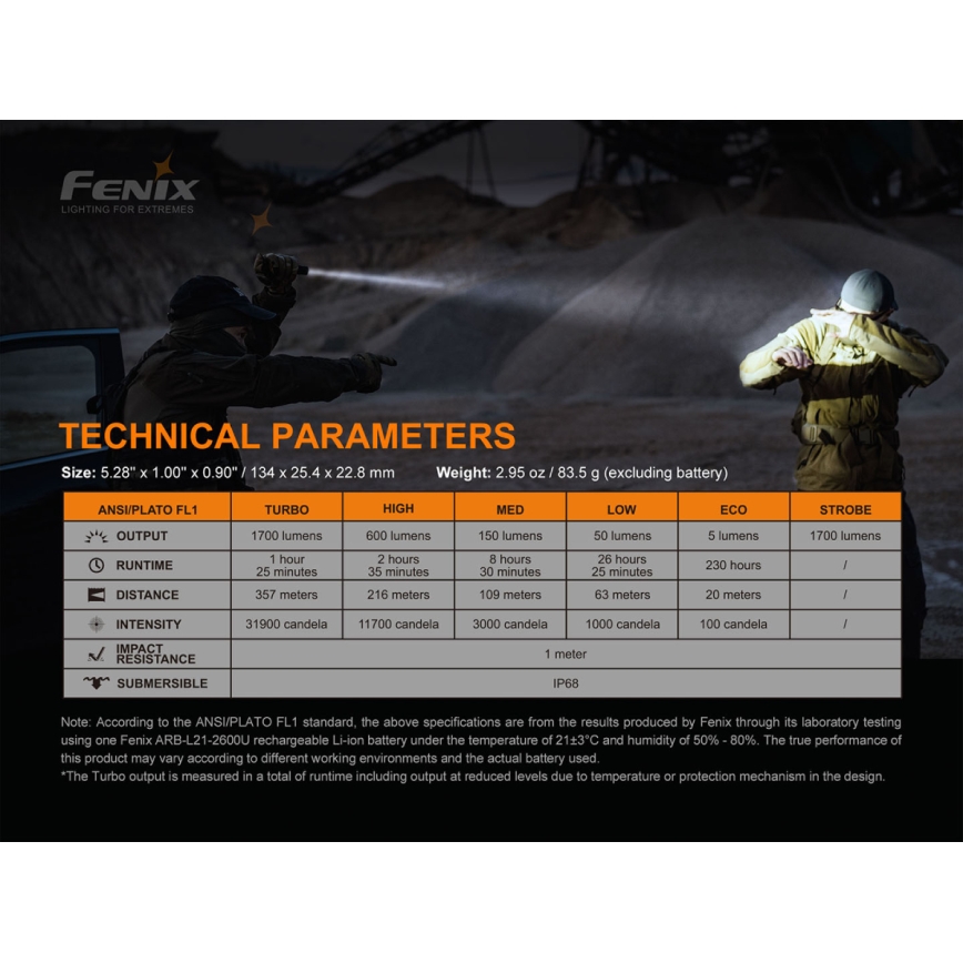 Fenix PD35V30 - Επαναφορτιζόμενος φακός LED LED/USB/2xCR123A IP68 1700 γυαλιστερό 230 h 2600 mAh