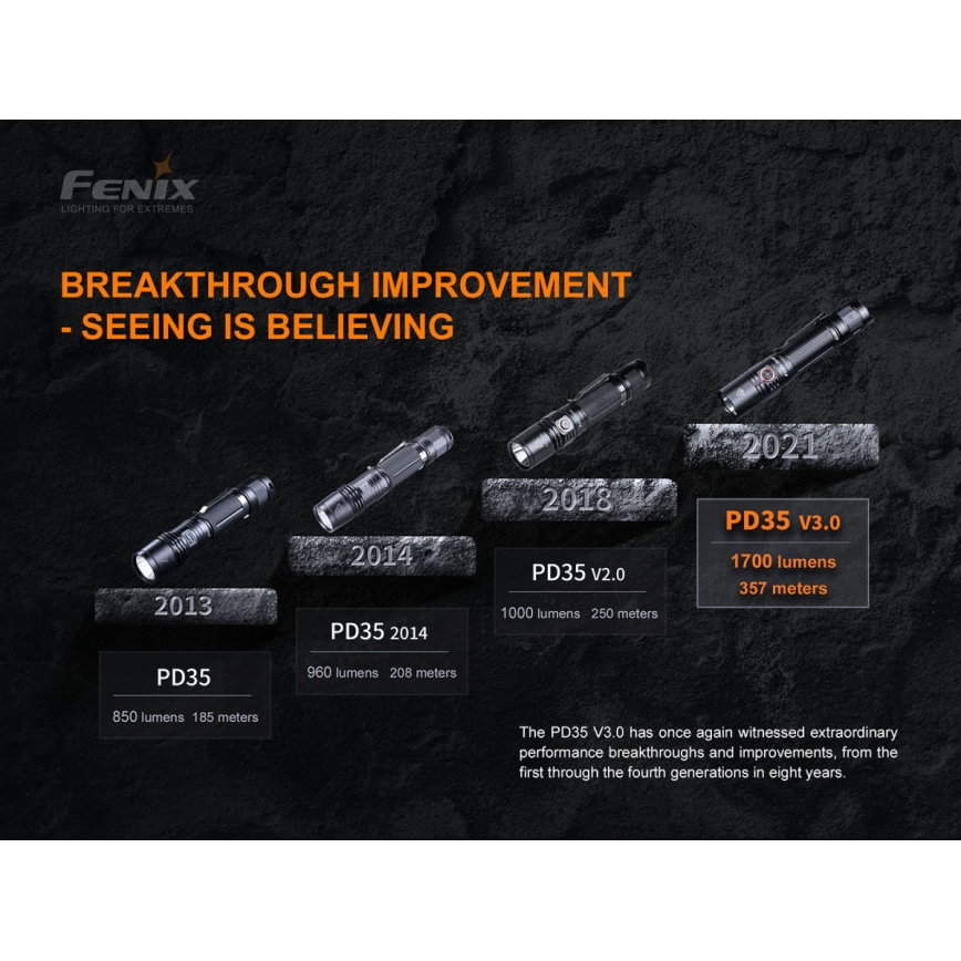 Fenix PD35V30 - Επαναφορτιζόμενος φακός LED LED/USB/2xCR123A IP68 1700 γυαλιστερό 230 h 2600 mAh