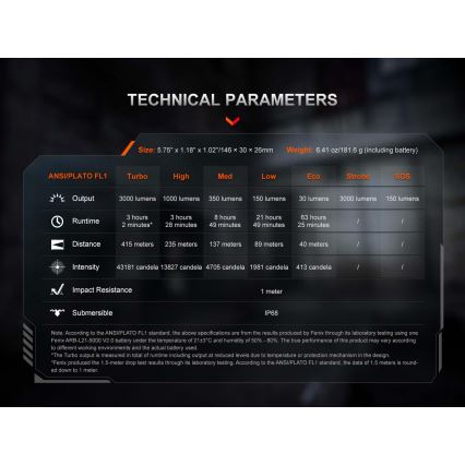 Fenix PD36RACE - Επαναφορτιζόμενος LED φακός με ρύθμιση έντασης, LED/USB, 5000 mAh, IP68, 3000 lm, 63,45 h, μαύρος