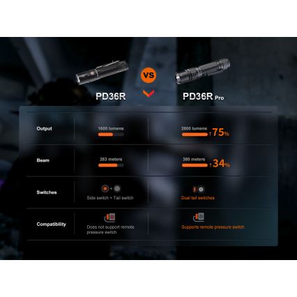 Fenix PD36RPRO - LED Τακτικός επαναφορτιζόμενος φακός LED/USB IP68 2800 lm 42 h 5000 mAh