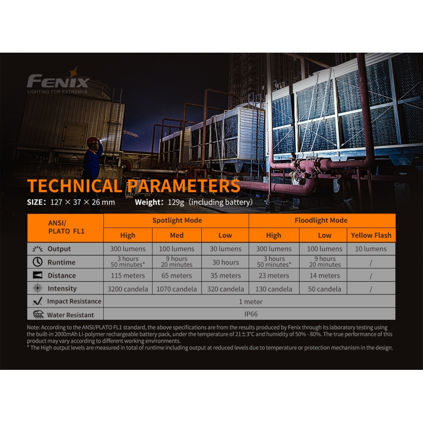 Fenix WT16R - Επαναφορτιζόμενος φακός LED 2xLED / USB IP66 300 lm 30 ώρες