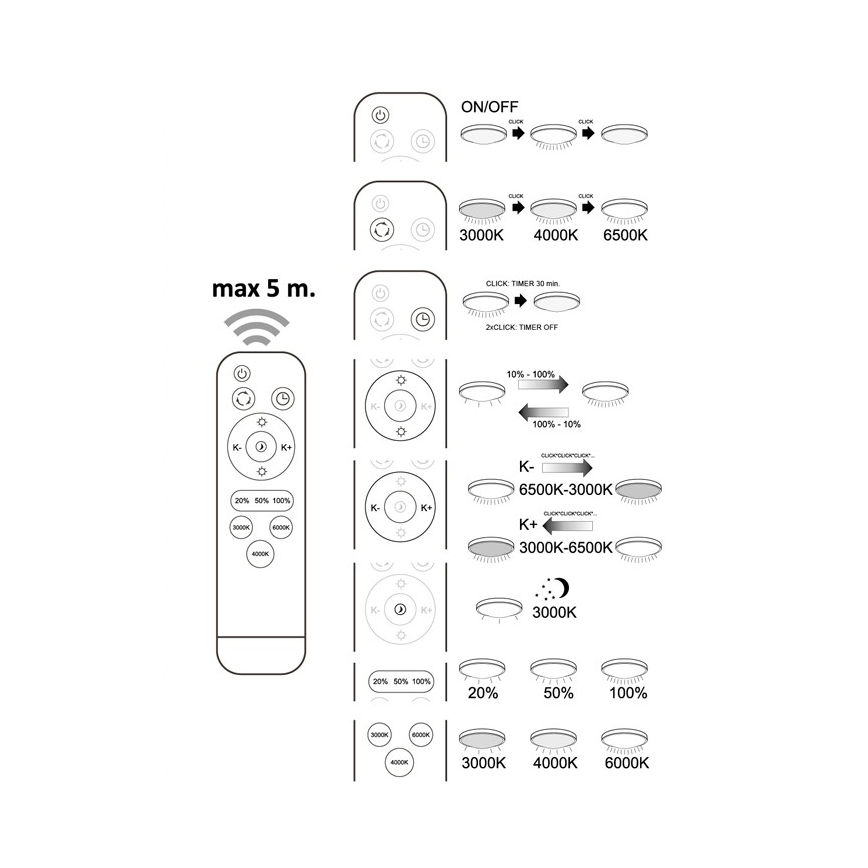 Φως οροφής dimmer LED ATRIA na τηλεχειριστήριο LED/48W/230V